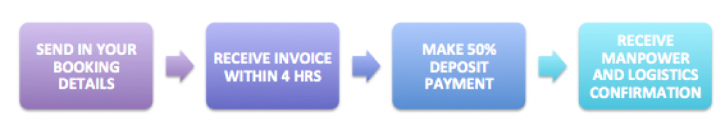 booking process